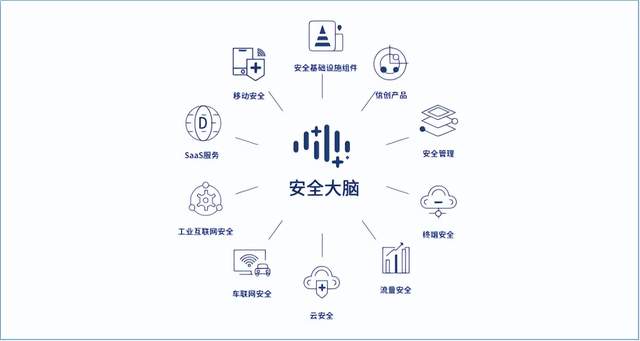 從研發(fā)和成效看三六零在國家戰(zhàn)略科技力量中的安全擔當