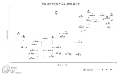 2020年7月2日互聯網安全服務資訊