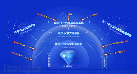 AI賦能網絡安全 丁牛科技完成數千萬Pre-A輪融資，引領智能安全服務新浪潮