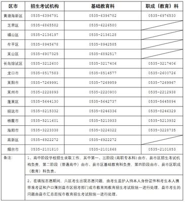 煙臺二中高中部聯系方式及教育咨詢服務指南